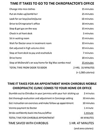 ChiroBus vs ChiroOffice - Time Comparison